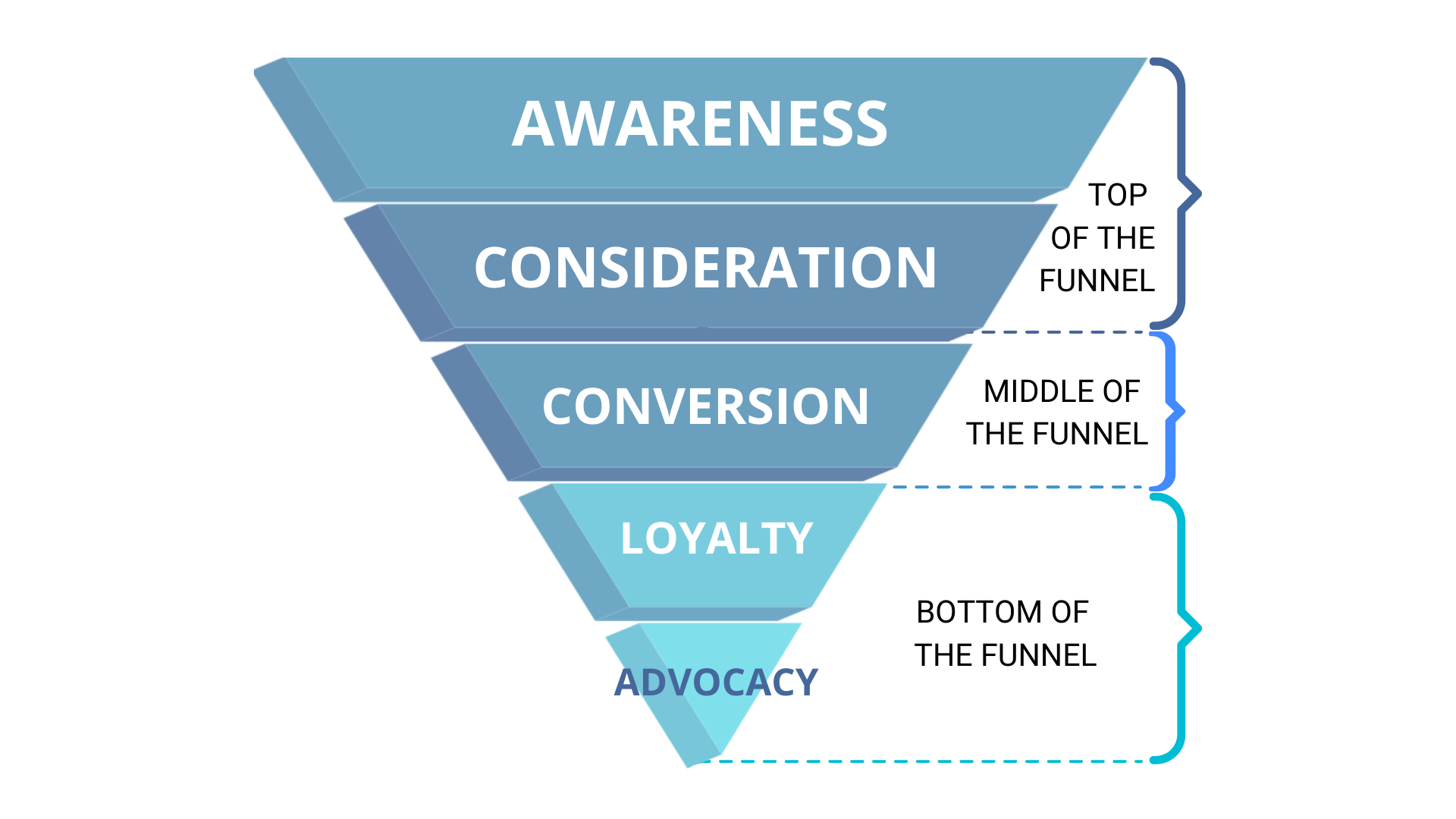 Understanding the Real Estate Lead Generation Funnel